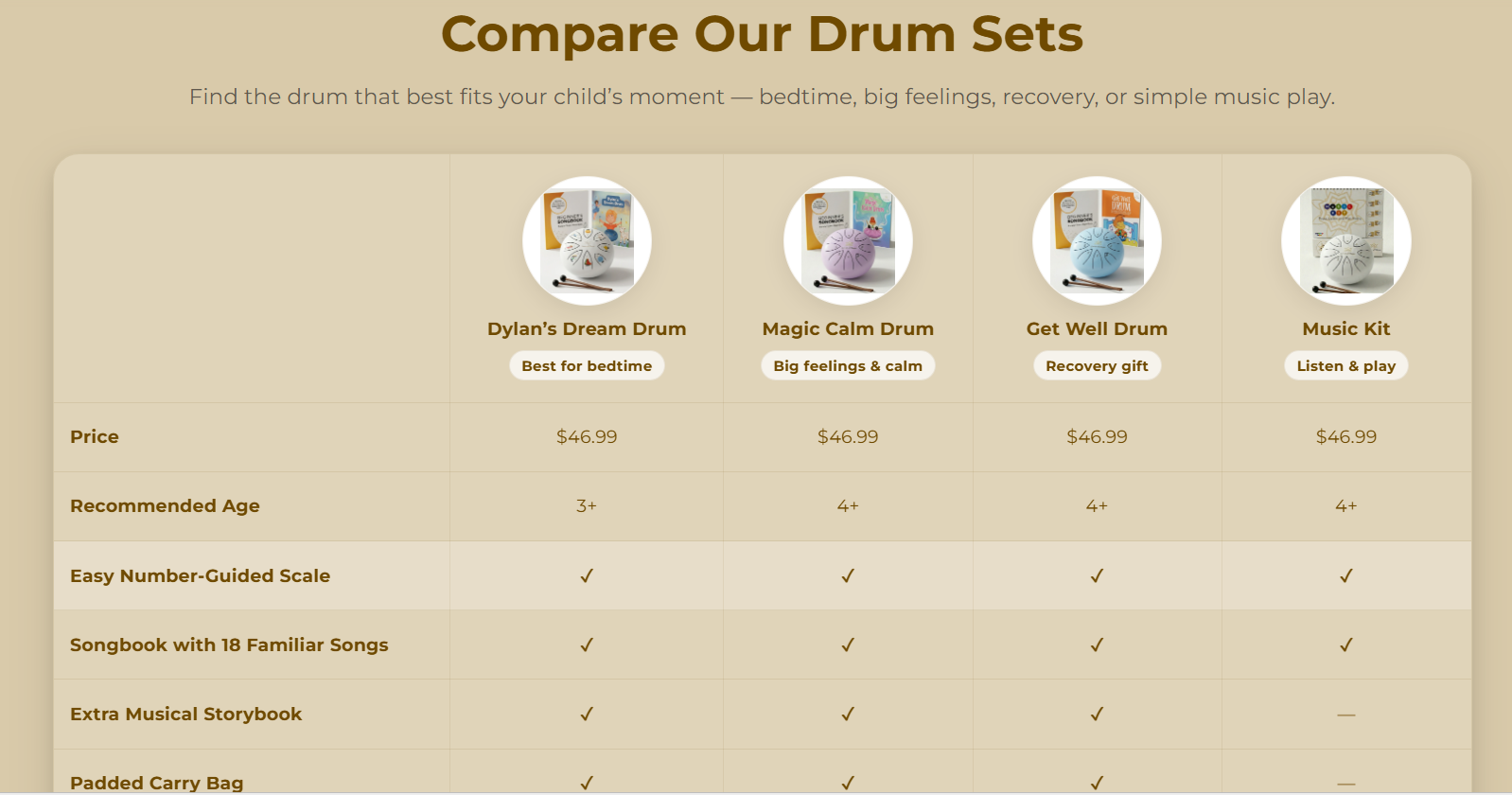 SOUND OF SILENCE DRUM